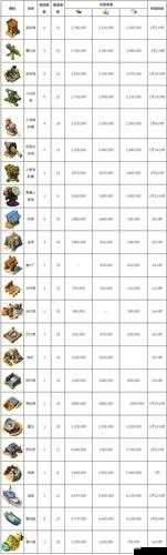 海岛奇兵木材不足，无限刷材法来解