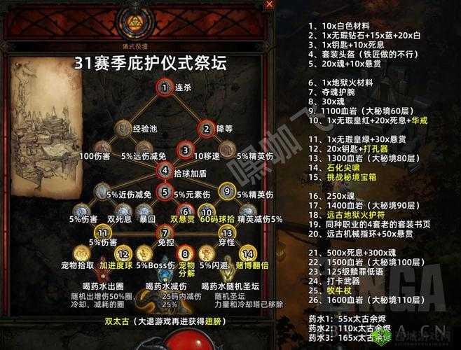 黑暗之魂 2 原罪学者不死庙暗门开启攻略详解