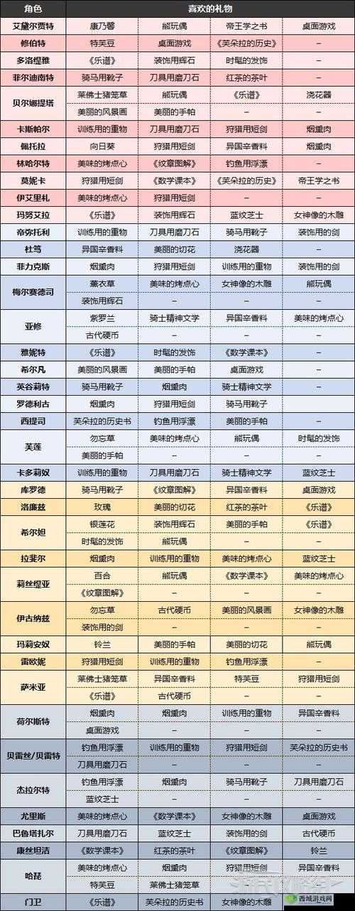 火焰纹章风花雪月蕾雅角色喜好解析：喜好物品与性格特点揭秘