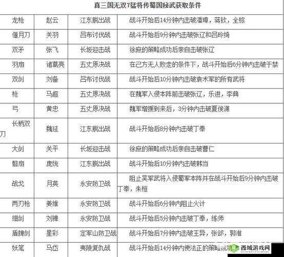真国无双7猛将传:将星模式攻略大全——玩转将星玩法,注意关键细节与玩法指南