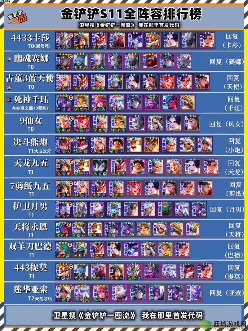 金铲铲之战超级英雄伊泽瑞尔玩法攻略:超英 EZ 阵容全解析