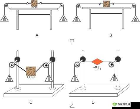 为什么 b 里面不一样：探究差异的原因