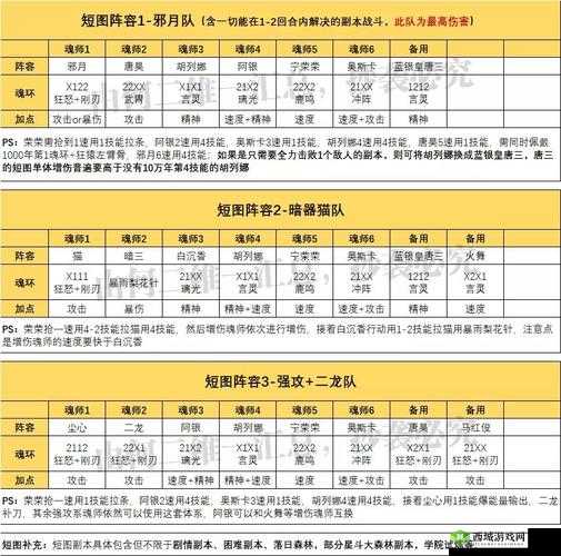 万个冷笑话手游单体武道阵容搭配攻略:最强战斗配置指南