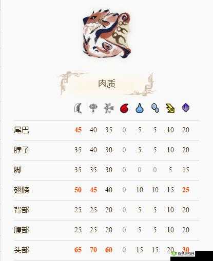 怪物猎人世界火龙破坏炮II深度解析:属性与素材览