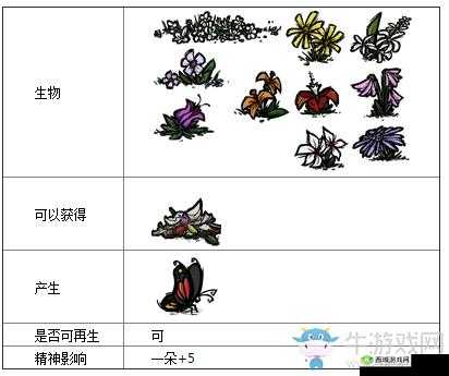 《饥荒Abigail之花:制作与图鉴指南》