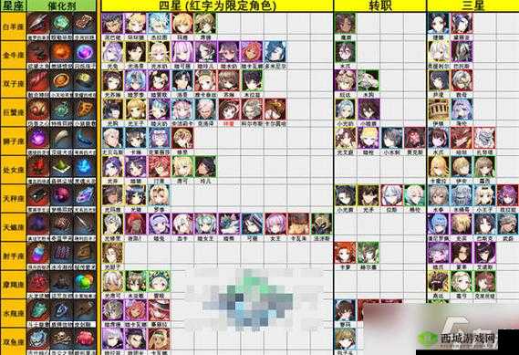 第七史诗新手光暗角色选择哪个好呢