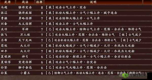 国志13刘禅独步天下:解读最强战法及个人战术指南