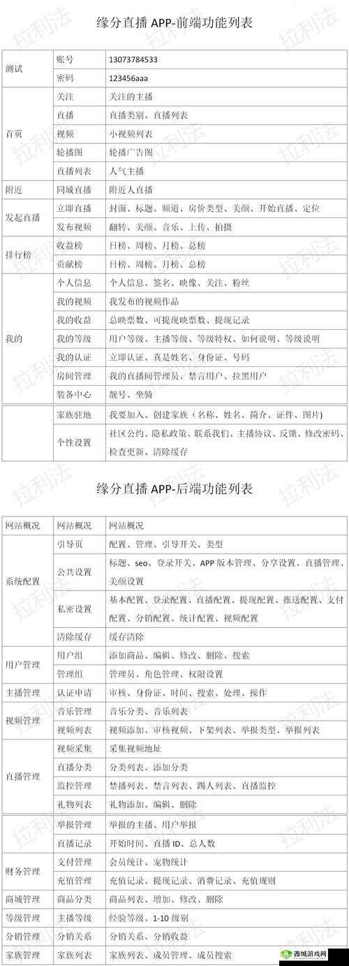 成品 app 直播源码有什么用:全面解析