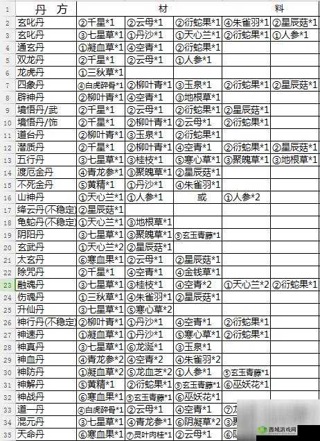 烟雨江湖:行医问药,探寻江湖医术奥秘
