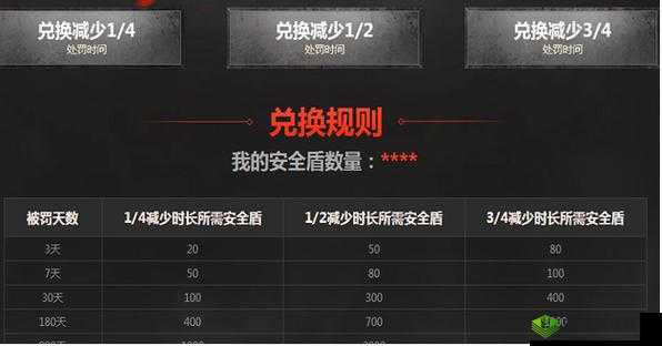 穿越火线安全分提升指南:全方位解析与实战技巧分享