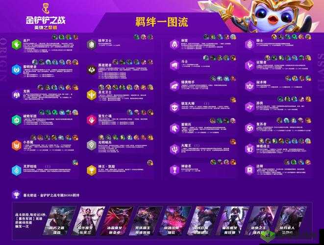 金铲铲之战晨星秘宝购买与否?性价比全解析