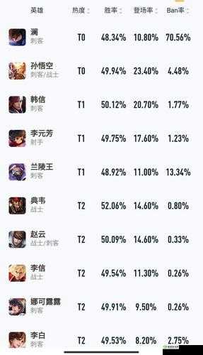 王者荣耀蓝领打野:掌控全场节奏,带领团队走向胜利