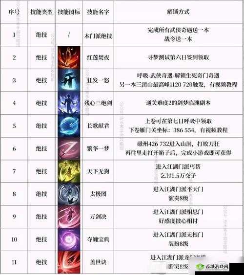 开局一把剑技能更换攻略:轻松掌握技巧实现技能完美切换