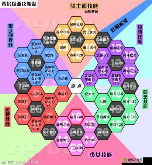 勇者斗恶龙11支线攻略:王子奇迹强兵计划之旅