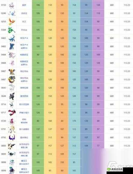 《精灵宝可梦Lets Go:口袋妖怪强度大排名揭秘》