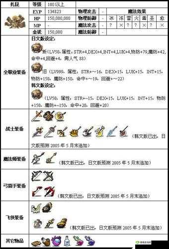 冒险岛2:黑风法杖解析与属性图鉴