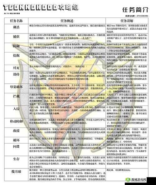 星际战甲生存任务全攻略:从入门到精通的详细指南
