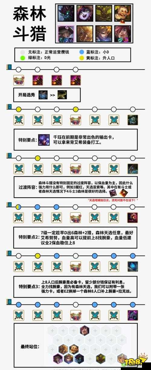 云顶之弈 10.25 天选森林斗玩法全攻略