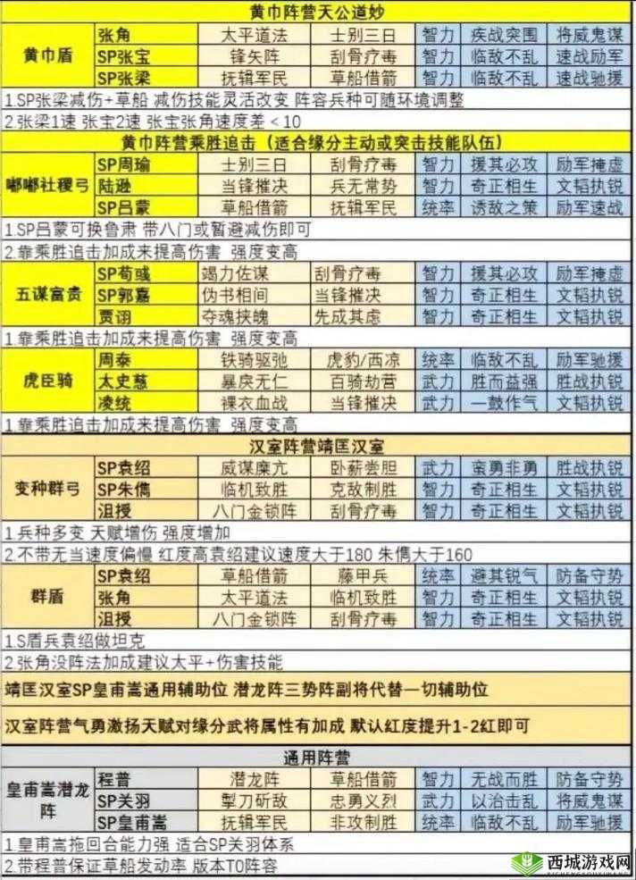 少年三国志:超值低价却实力非凡的最强阵容搭配秘籍