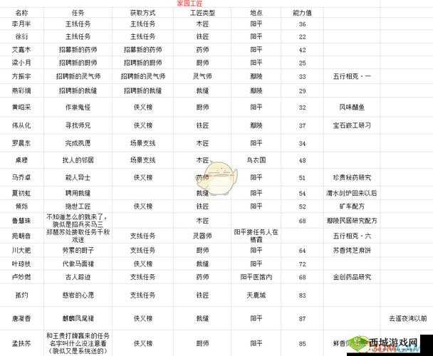 古剑奇谭3家园种子获取攻略:种子购买地点全解析与家园种植指南