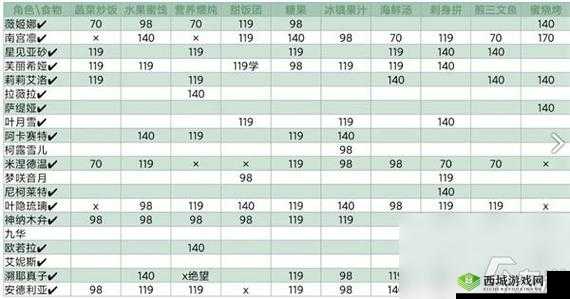 灵魂潮汐幻境遗迹玩法攻略详解