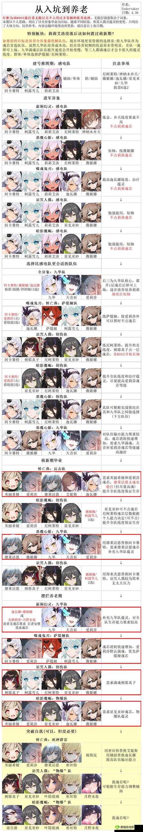 灵魂潮汐，人偶技能属性深度剖析