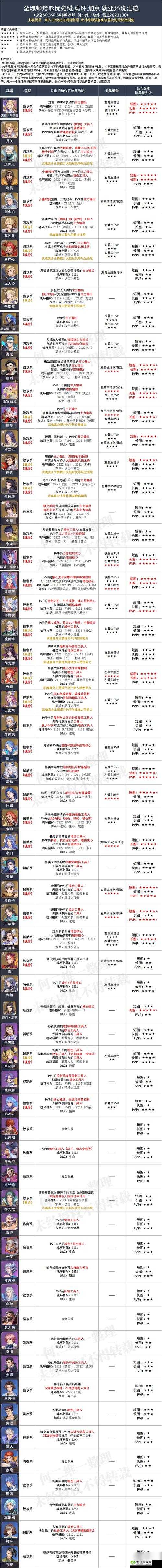 斗罗大陆魂师对决,比比东阵容搭配全攻略