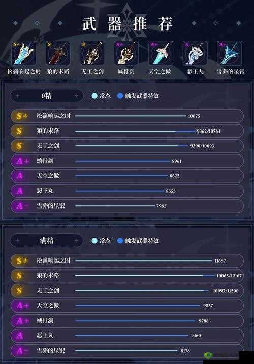 原神优菈配装与武器圣遗物搭配攻略