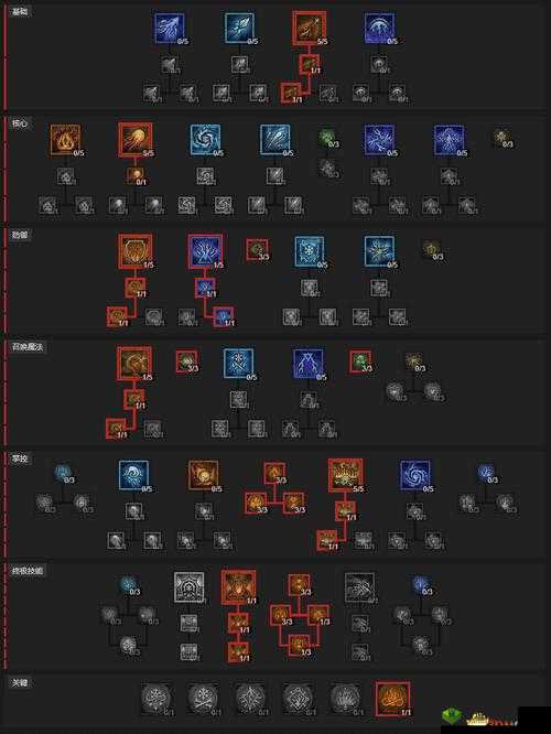 神佑释放法师技能加点全攻略