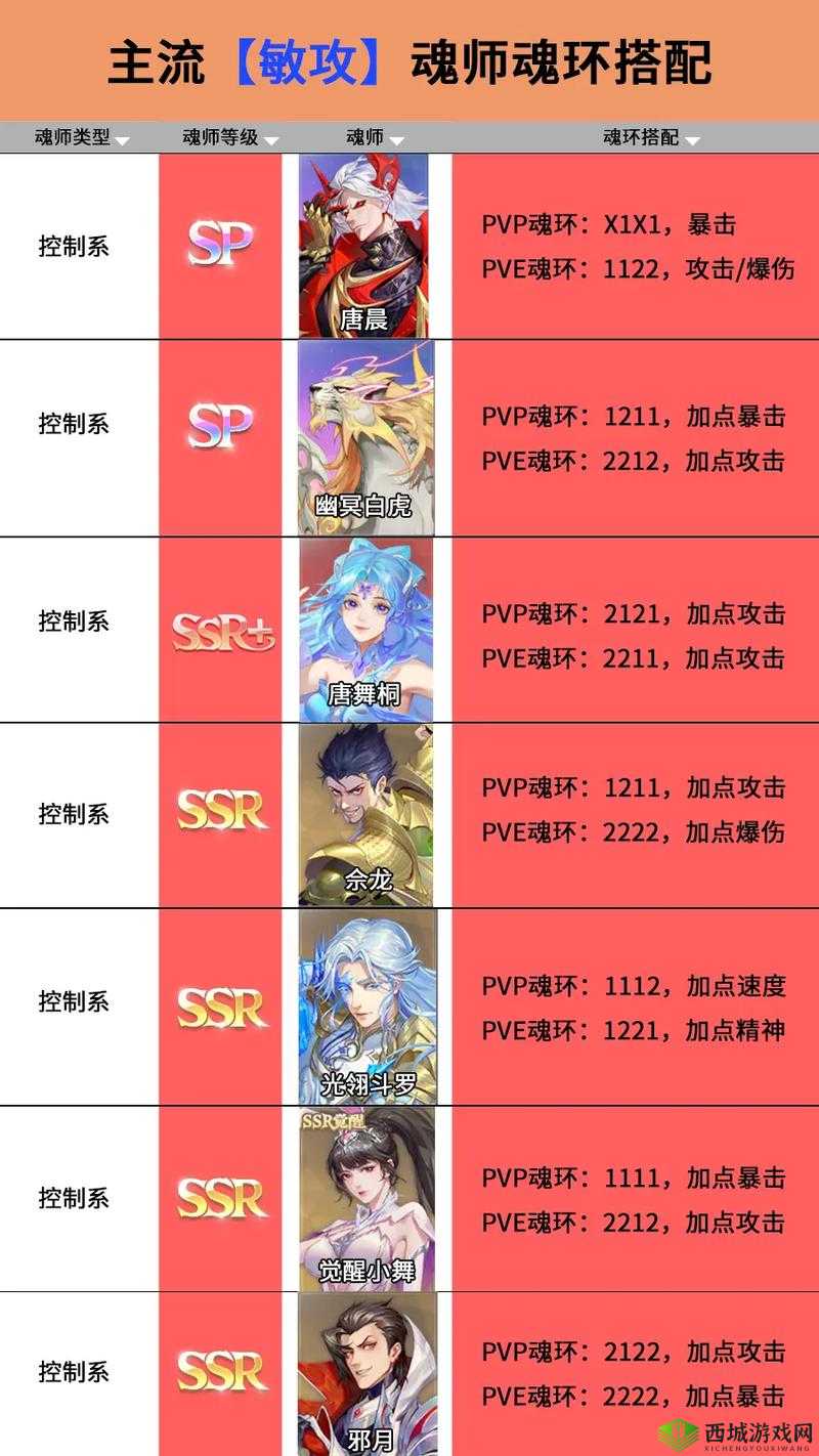 斗罗大陆魂师对决精英赛深度解析与玩法攻略