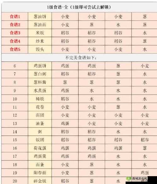 江湖悠悠，红椒酱的美味探索与食谱配方