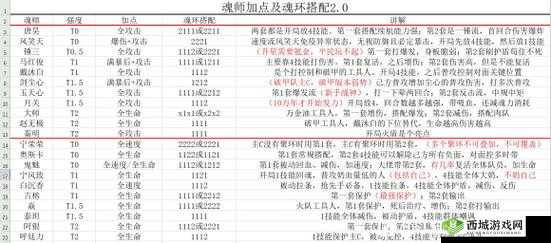 斗罗大陆魂师对决,唐三技能加点全攻略