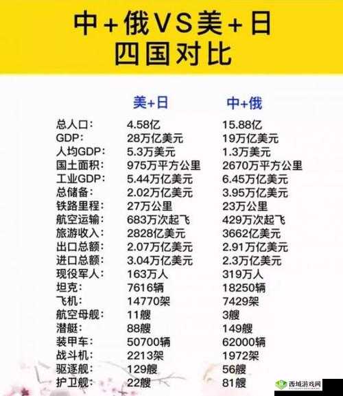 韩国vs日本vs美国vs俄罗斯:四国实力大比拼谁能更胜一筹