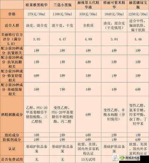 一区二区三区国产精华液区别:成分功能及适用肤质全解析