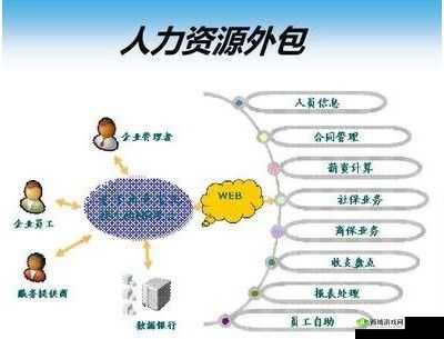 青青草人力资源:致力于提供专业高效的人力服务方案