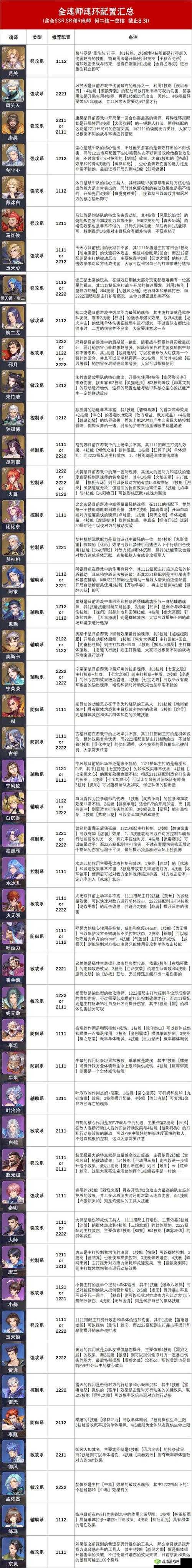 斗罗大陆魂师对决,锤三魂环搭配攻略与深度解析