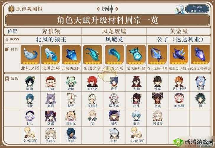 天地劫联动角色李逍遥,光系侠客的属性与天赋深度解析