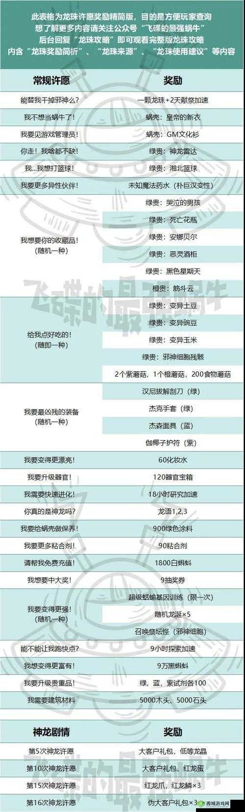 最强蜗牛神坛魔王解锁秘籍,挑战与奖励的双重盛宴