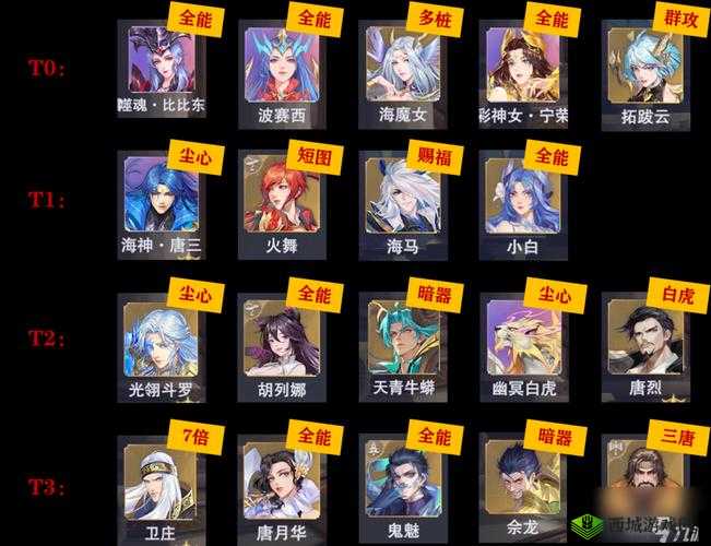 斗罗大陆魂师对决,策略与阵容的深度剖析