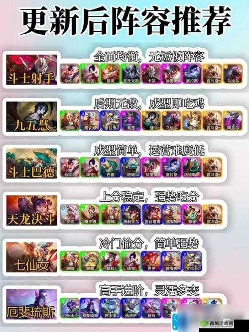 古剑奇谭木语人魔罗阵容搭配深度解析