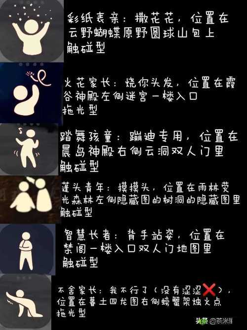 光遇雨林神秘山洞位置介绍