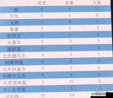 一念逍遥百炼成仙，第二轮药方深度揭秘