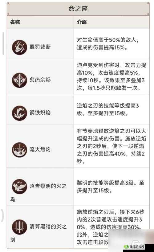 原神命定值深度解析