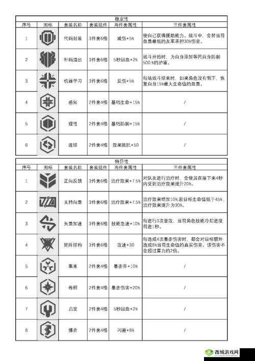 云图计划伤害计算方法介绍及其资源管理策略