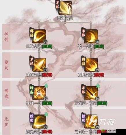 一念逍遥神通搭配推荐,策略、管理与最大化价值