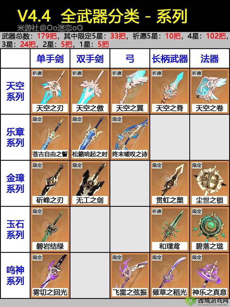 原神平台限定武器弓掠食者获得方法介绍及其资源管理策略