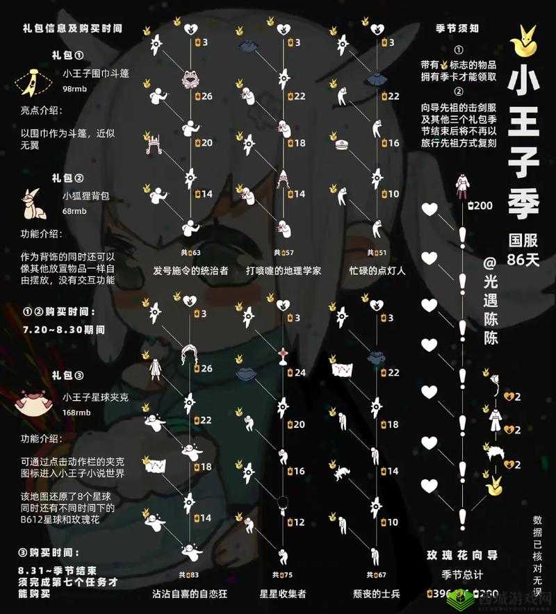 光遇小王子季佩剑套装兑换全攻略