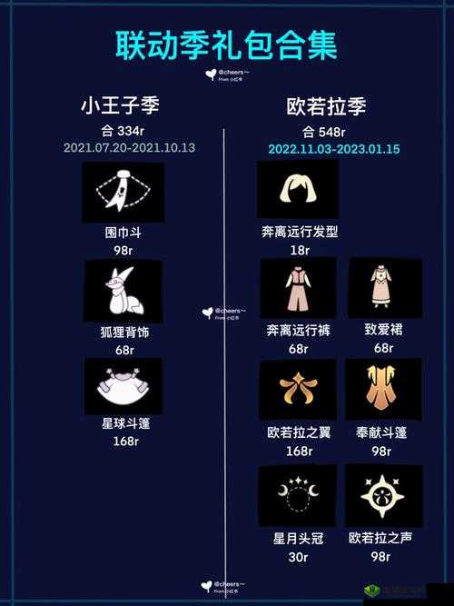 光遇王子季王冠兑换全攻略,荣耀与实力的象征