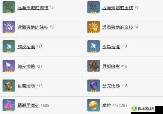 原神白辰之环怎么样?原神白辰之环属性介绍及其资源管理策略