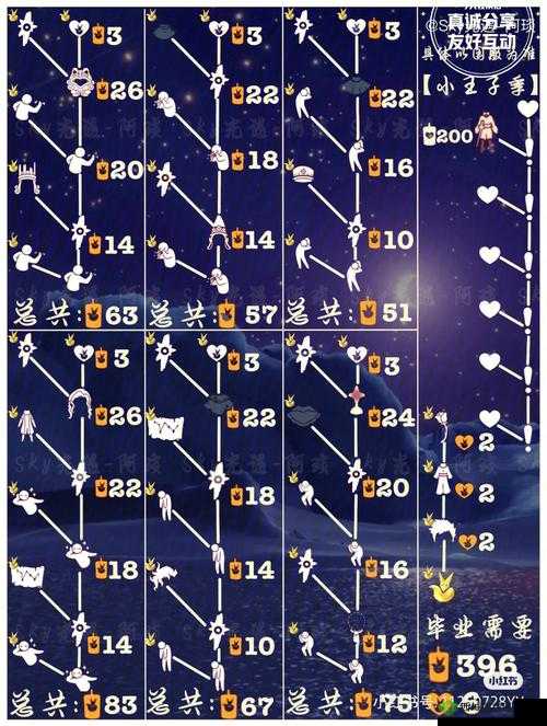 Sky光遇小王子季，全地图季节蜡烛探索之旅